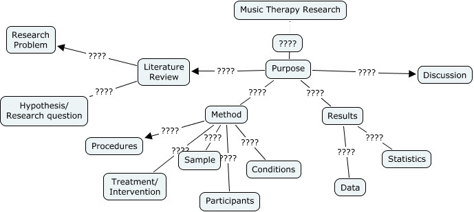 The Literature Review - Purpose | University of Arizona